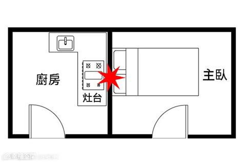 風水 床頭靠窗|【風水特輯】「床」這樣擺 睡出好運氣